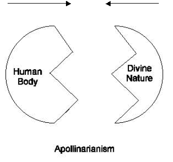 Apollinarianism Apollinarianism