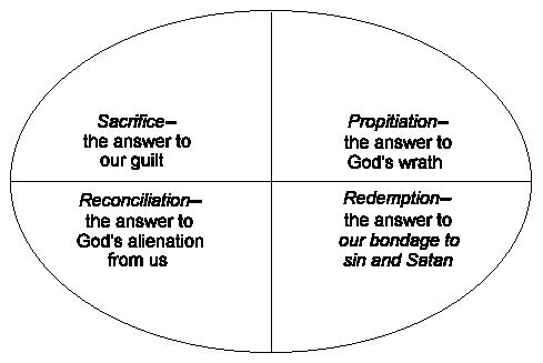 Christ's saving work Christ's saving work